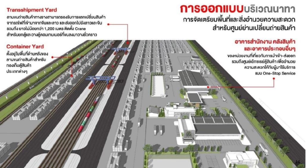 กรมขนส่งทางรางถกแผนเชื่อมรถไฟไทย – ลาว – จีน ดันหนองคายฮับการขนส่ง