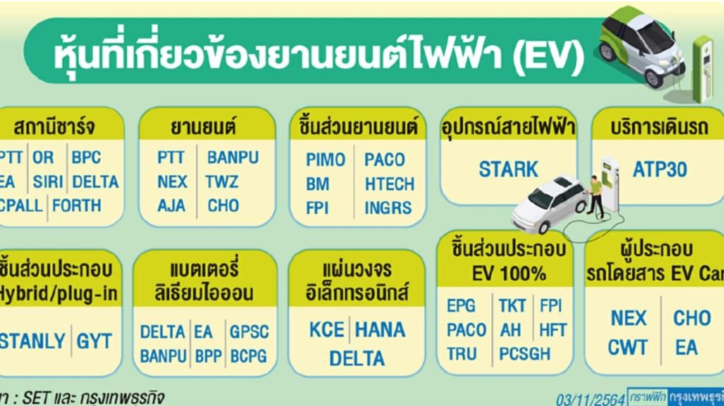 หุ้นยานยนต์ไฟฟ้าพร้อมสตาร์ท ขับเคลื่อนรายได้-การเติบโต